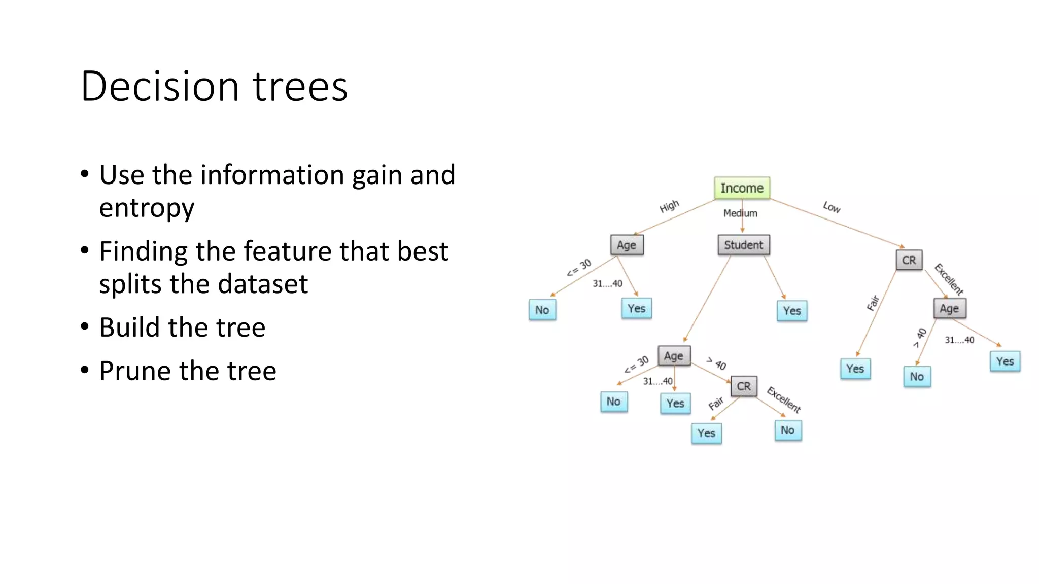 Decision trees
• Use the information gain and
entropy
• Finding the feature that best
splits the dataset
• Build the tree
• Prune the tree
 