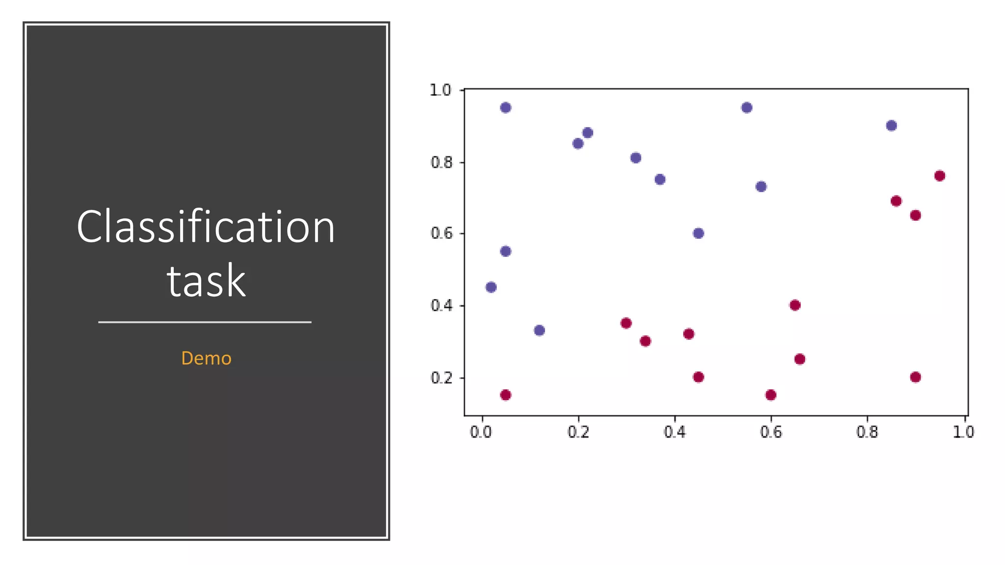 Classification
task
Demo
 