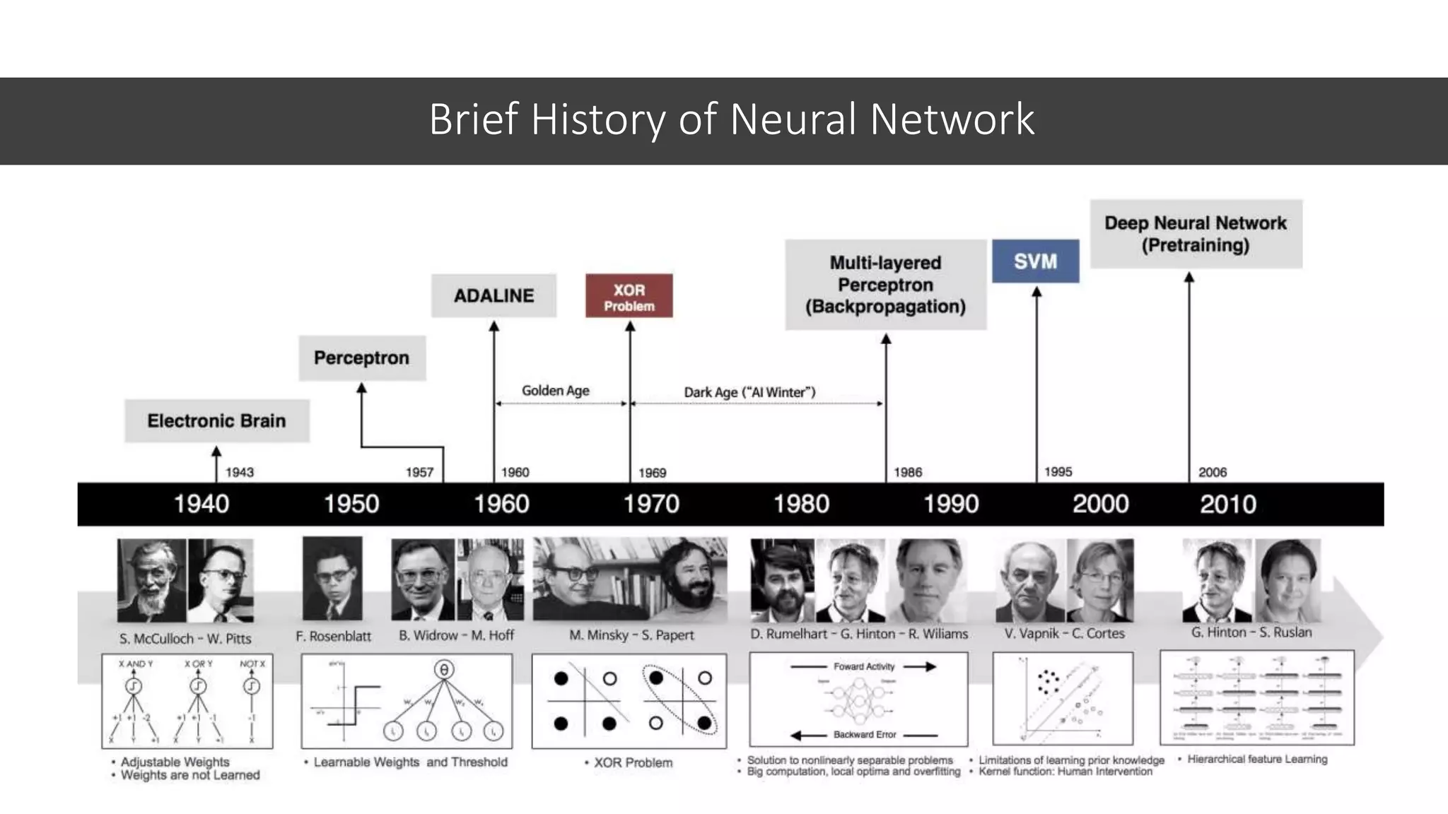 Brief History of Neural Network
 