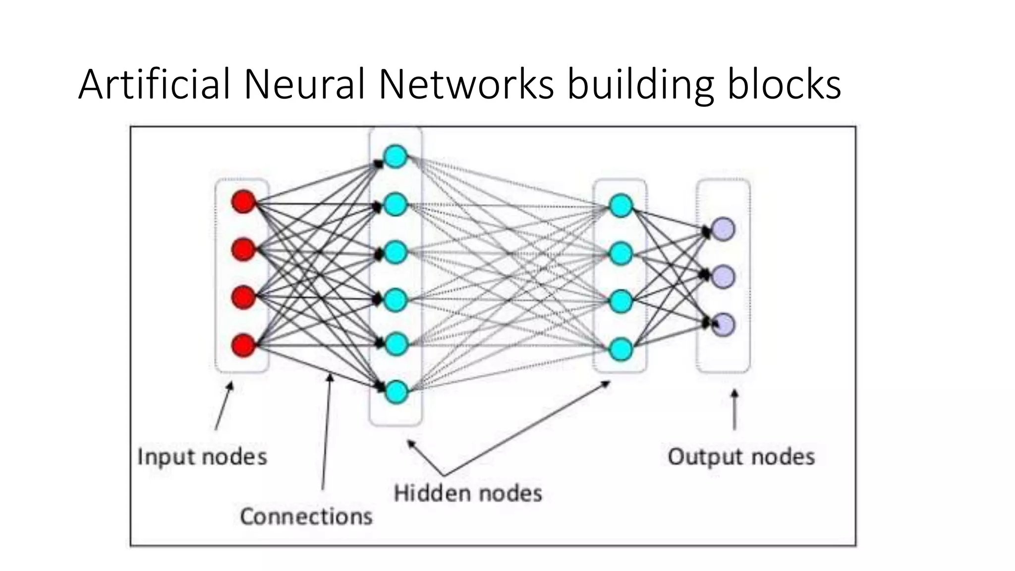 Artificial Neural Networks building blocks
 