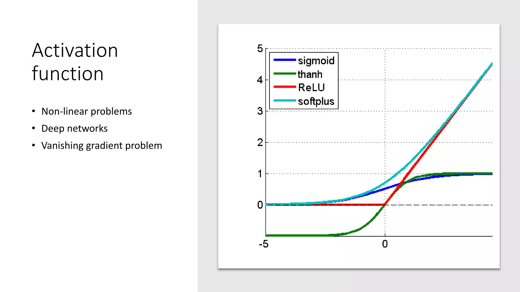 Activation
function
• Non-linear problems
• Deep networks
• Vanishing gradient problem
 