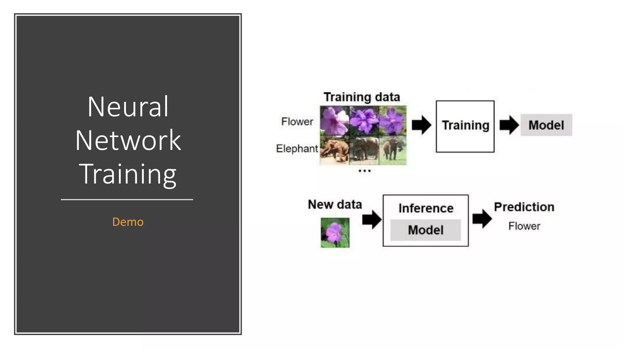 Neural
Network
Training
Demo
 