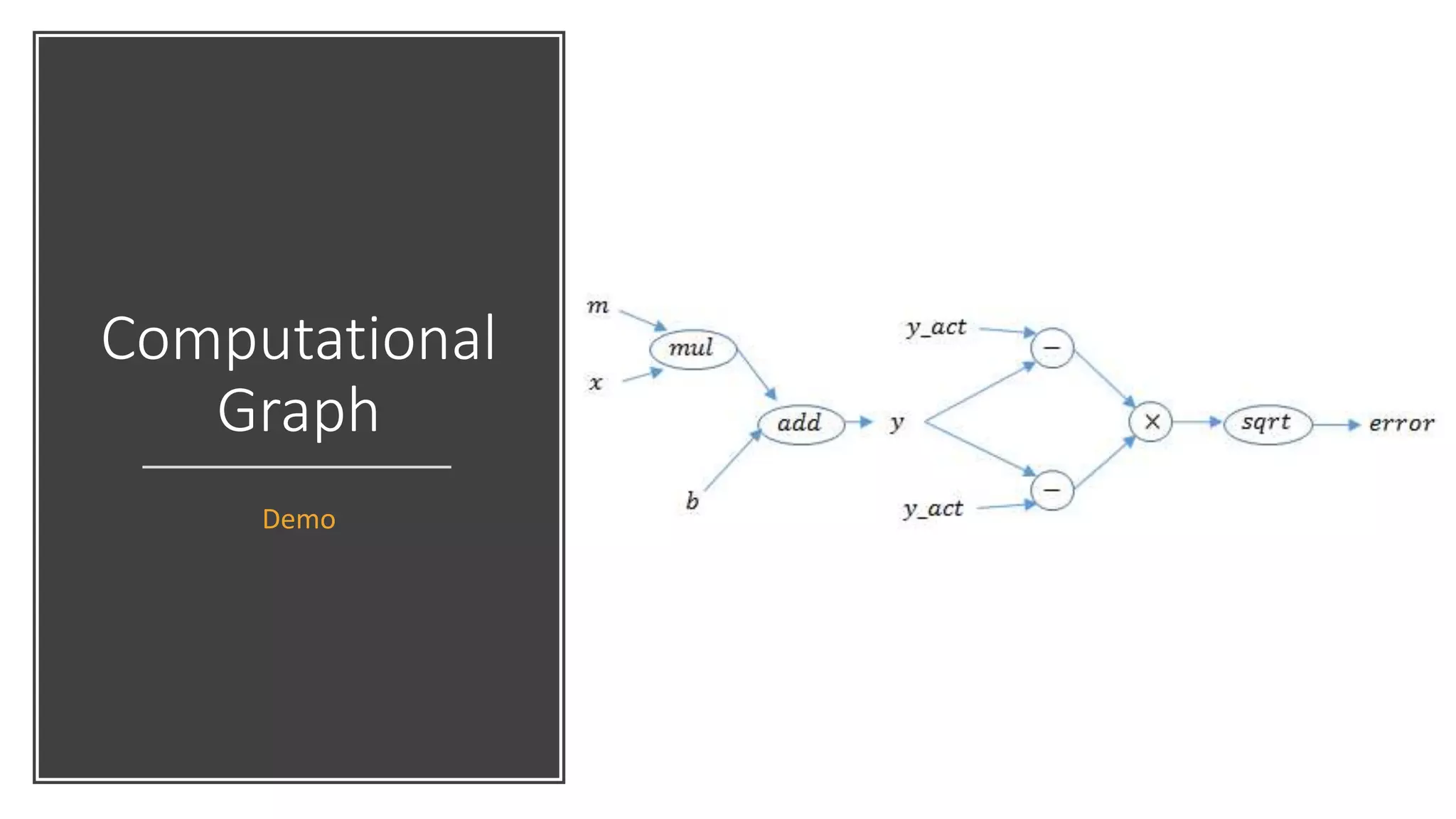Computational
Graph
Demo
 