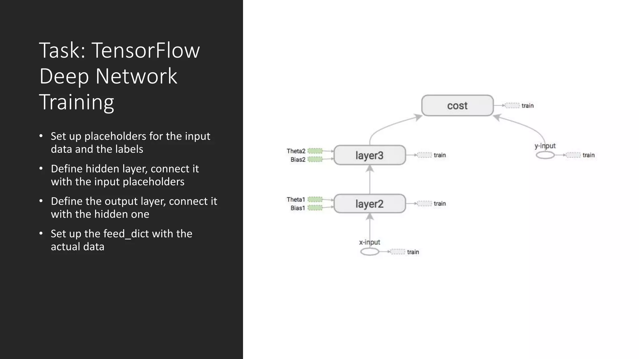 Task: TensorFlow
Deep Network
Training
• Set up placeholders for the input
data and the labels
• Define hidden layer, connect it
with the input placeholders
• Define the output layer, connect it
with the hidden one
• Set up the feed_dict with the
actual data
 