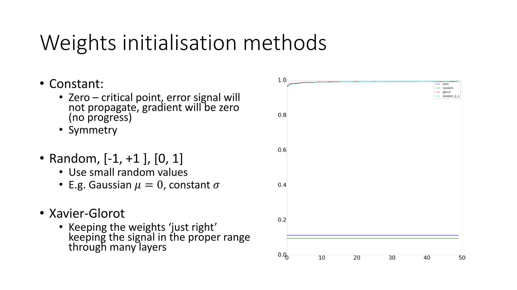 Weights initialisation methods
• Constant:
• Zero – critical point, error signal will
not propagate, gradient will be zero
(no progress)
• Symmetry
• Random, [-1, +1 ], [0, 1]
• Use small random values
• E.g. Gaussian 𝜇 = 0, constant 𝜎
• Xavier-Glorot
• Keeping the weights ‘just right’
keeping the signal in the proper range
through many layers
 