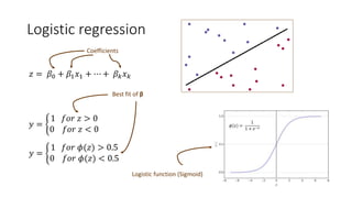 Logistic regression
𝑧 = 𝛽0 + 𝛽1 𝑥1 + ⋯ + 𝛽 𝑘 𝑥 𝑘
𝑦 =
1 𝑓𝑜𝑟 𝑧 > 0
0 𝑓𝑜𝑟 𝑧 < 0
𝑦 =
1 𝑓𝑜𝑟 𝜙(𝑧) > 0.5
0 𝑓𝑜𝑟 𝜙(𝑧) < 0.5
Logistic function (Sigmoid)
Coefficients
Best fit of β
 