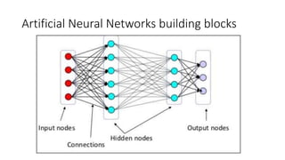 Artificial Neural Networks building blocks
 