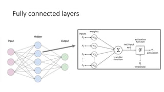 Fully connected layers
 