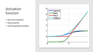 Activation
function
• Non-linear problems
• Deep networks
• Vanishing gradient problem
 