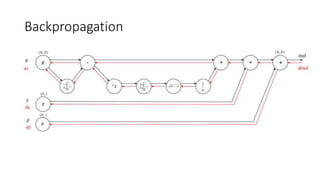 Backpropagation
 