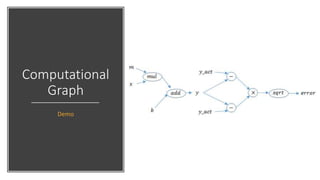 Computational
Graph
Demo
 
