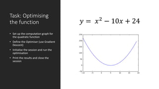 Task: Optimising
the function
• Set up the computation graph for
the quadratic function
• Define the Optimiser (use Gradient
Descent)
• Initialise the session and run the
optimisation
• Print the results and close the
session
𝑦 = 𝑥2 − 10𝑥 + 24
 