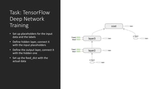 Task: TensorFlow
Deep Network
Training
• Set up placeholders for the input
data and the labels
• Define hidden layer, connect it
with the input placeholders
• Define the output layer, connect it
with the hidden one
• Set up the feed_dict with the
actual data
 