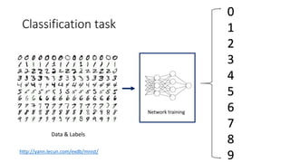 Classification task
Network training
Data & Labels
0
1
2
3
4
5
6
7
8
9http://yann.lecun.com/exdb/mnist/
 
