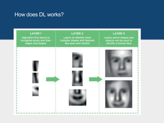Deep learning with tensorflow | PPTX