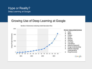 Deep learning with tensorflow | PPTX