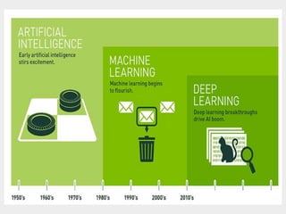 Deep learning with tensorflow | PPTX