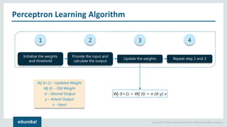 Deep Learning Tutorial | Deep Learning Tutorial for Beginners | Neural ...
