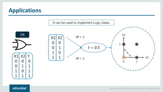 Deep Learning Tutorial | Deep Learning Tutorial for Beginners | Neural ...