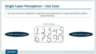 Deep Learning Tutorial | Deep Learning Tutorial for Beginners | Neural ...