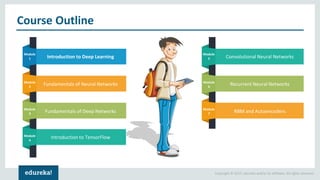 Deep Learning Tutorial | Deep Learning Tutorial for Beginners | Neural ...