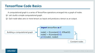 deep learning tutorial | deep learning tensorflow |... Deep Learning Tutorial | Deep Learning Tutorial for Beginners | Neural ...