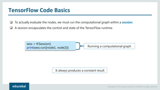 deep learning tutorial | deep learning tensorflow |... Deep Learning Tutorial | Deep Learning Tutorial for Beginners | Neural ...