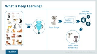 Deep Learning Tutorial | Deep Learning Tutorial for Beginners | Neural ...