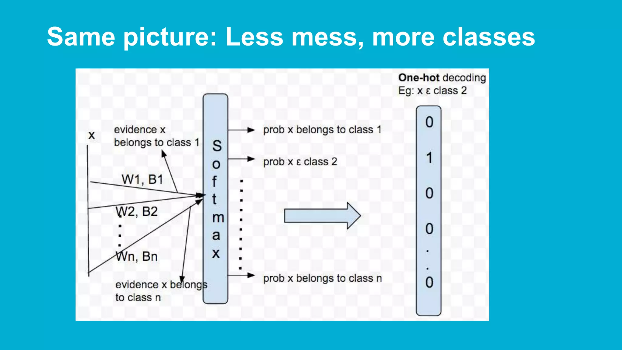 Same picture: Less mess, more classes 