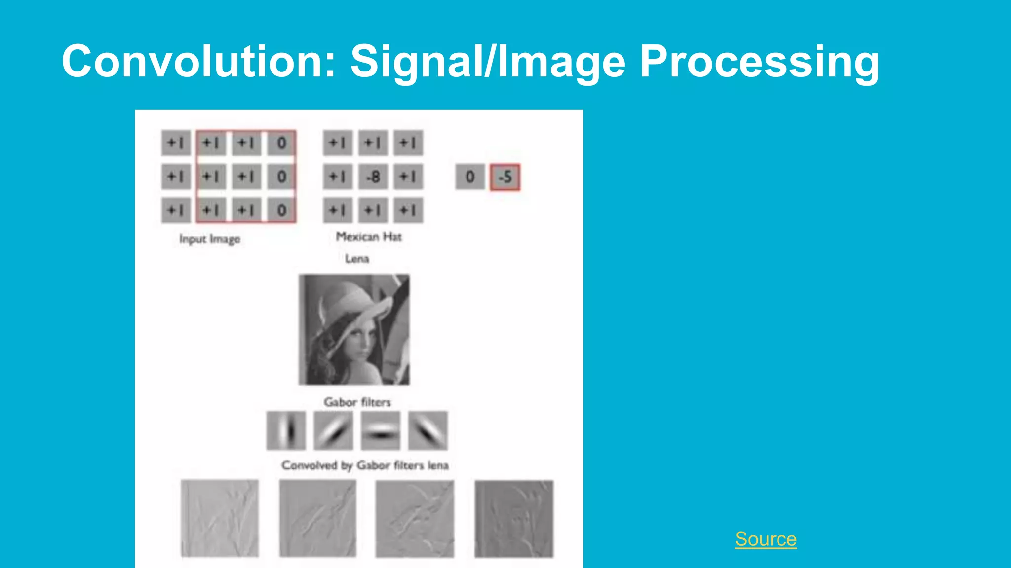 Convolution: Signal/Image Processing Source 