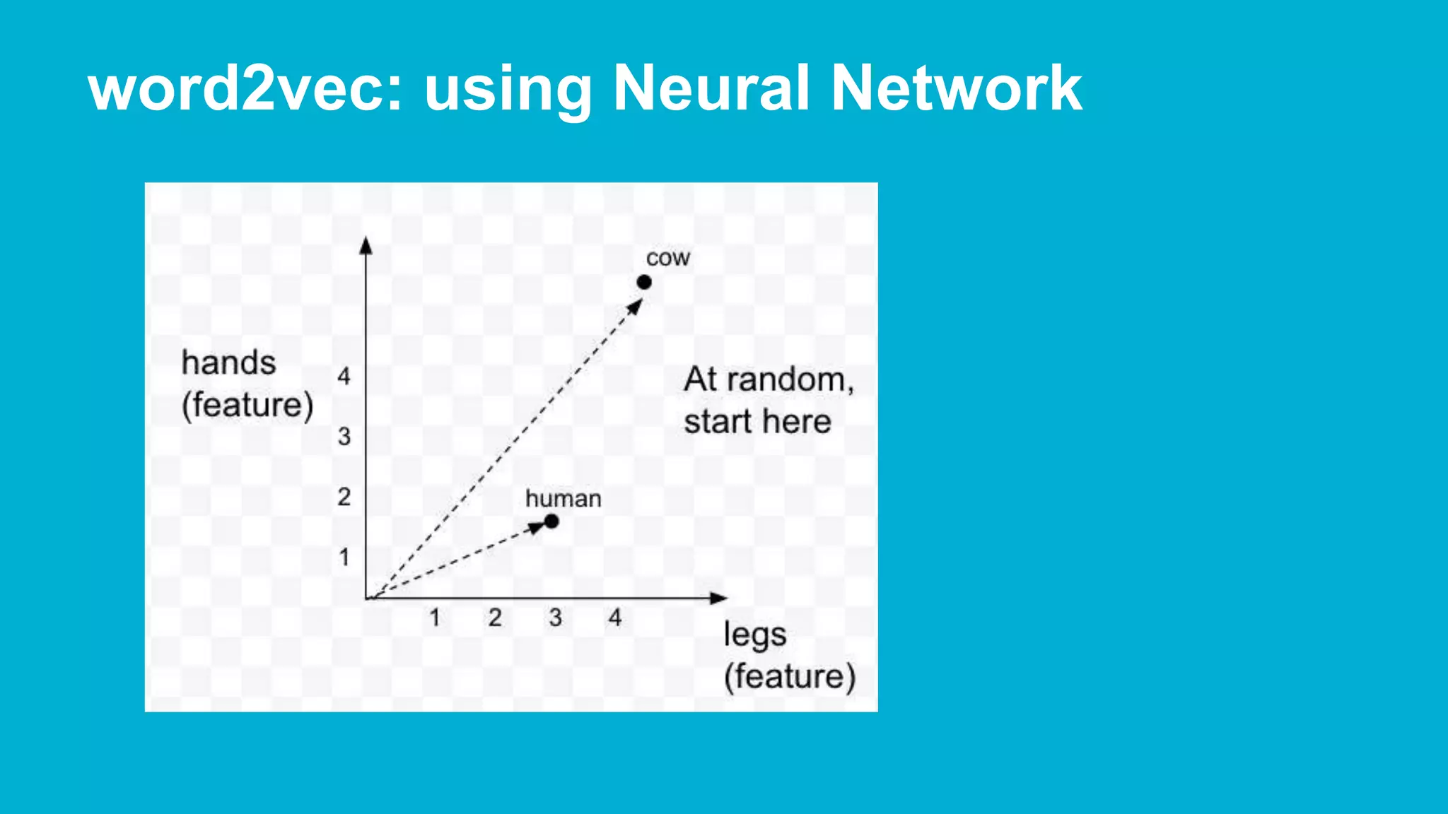 word2vec: using Neural Network 