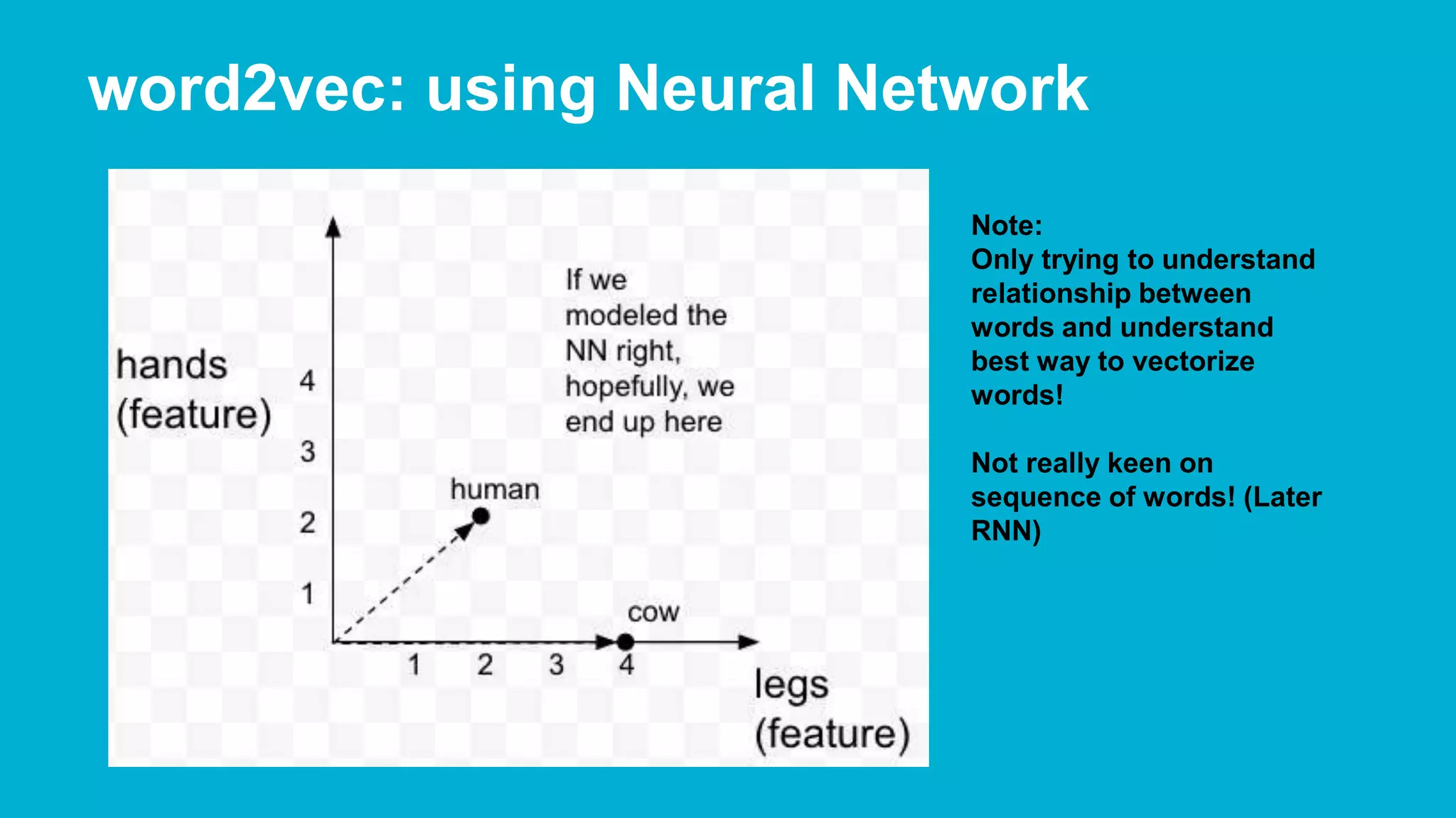 word2vec: using Neural Network Note: Only trying to understand relationship between words and understand best way to vectorize words! Not really keen on sequence of words! (Later RNN) 