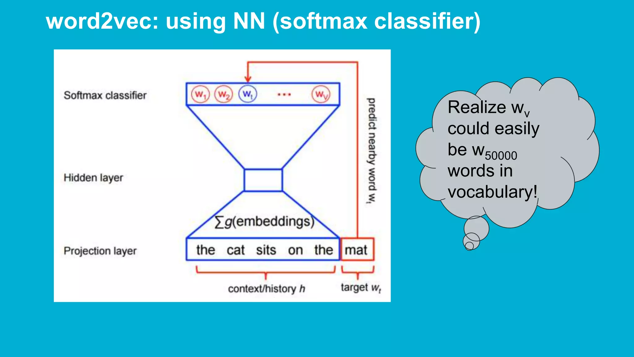 word2vec: using NN (softmax classifier) Realize wv could easily be w50000 words in vocabulary! 