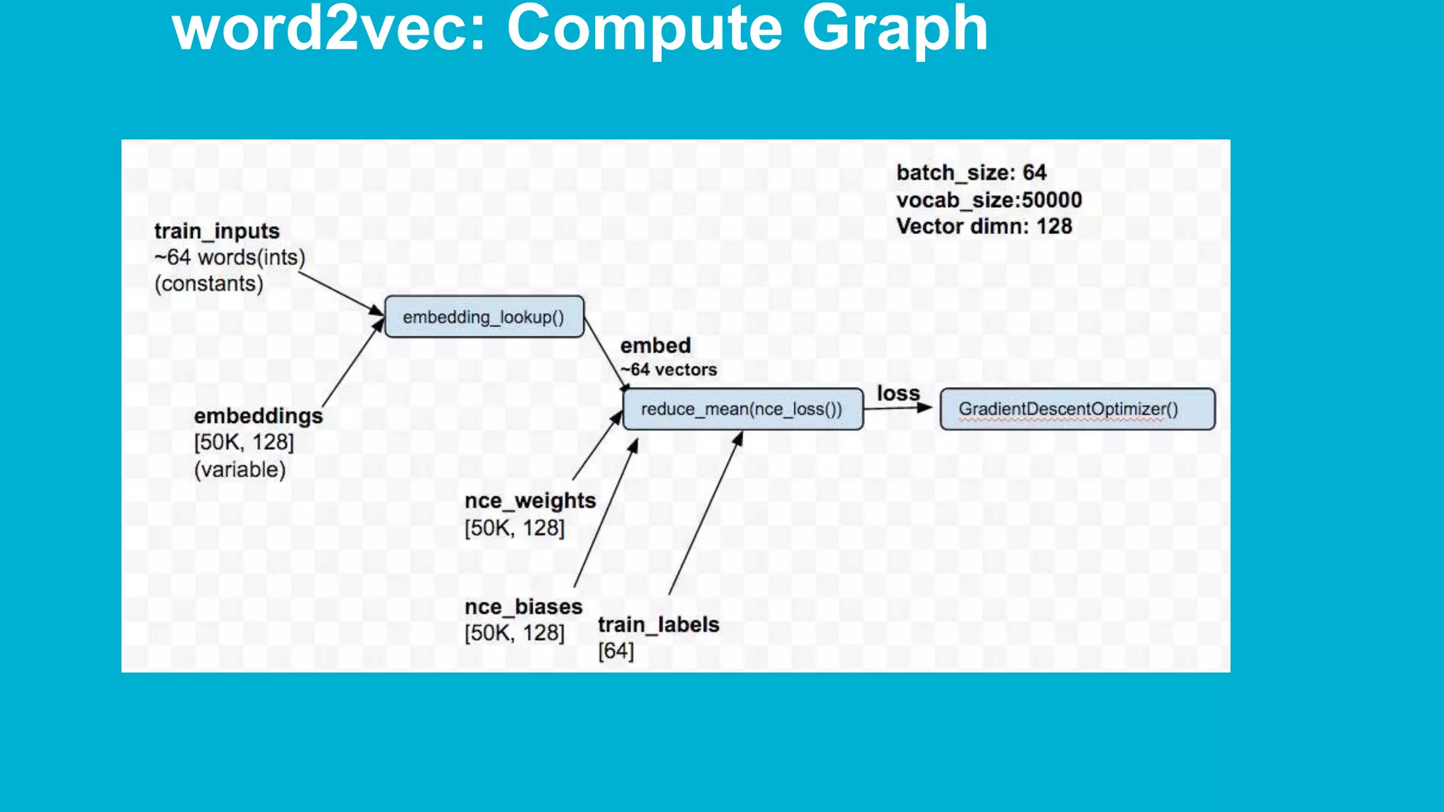 word2vec: Compute Graph 