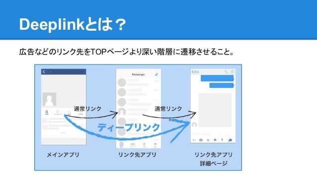 Deeplinkから考えるWebとAppの今後とは