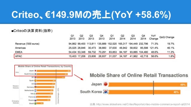 Deeplinkから考えるwebとappの今後とは