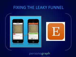 FIXING THE LEAKY FUNNEL
 