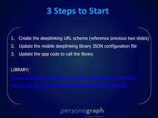 3 Steps to Start
1. Create the deeplinking URL scheme (reference previous two slides)
2. Update the mobile deeplinking library JSON configuration file
3. Update the app code to call the library
LIBRARY:
https://github.com/mobiledeeplinking/mobiledeeplinking-android
https://github.com/mobiledeeplinking/mobiledeeplinking-ios
 