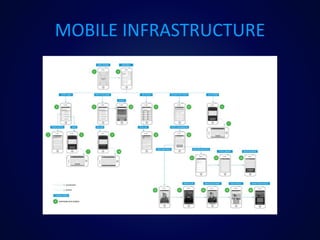MOBILE INFRASTRUCTURE
 