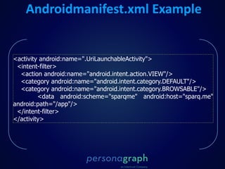 <activity android:name=".UriLaunchableActivity">
<intent-filter>
<action android:name="android.intent.action.VIEW"/>
<category android:name="android.intent.category.DEFAULT"/>
<category android:name="android.intent.category.BROWSABLE"/>
<data android:scheme="sparqme" android:host="sparq.me"
android:path="/app"/>
</intent-filter>
</activity>
Androidmanifest.xml Example
 