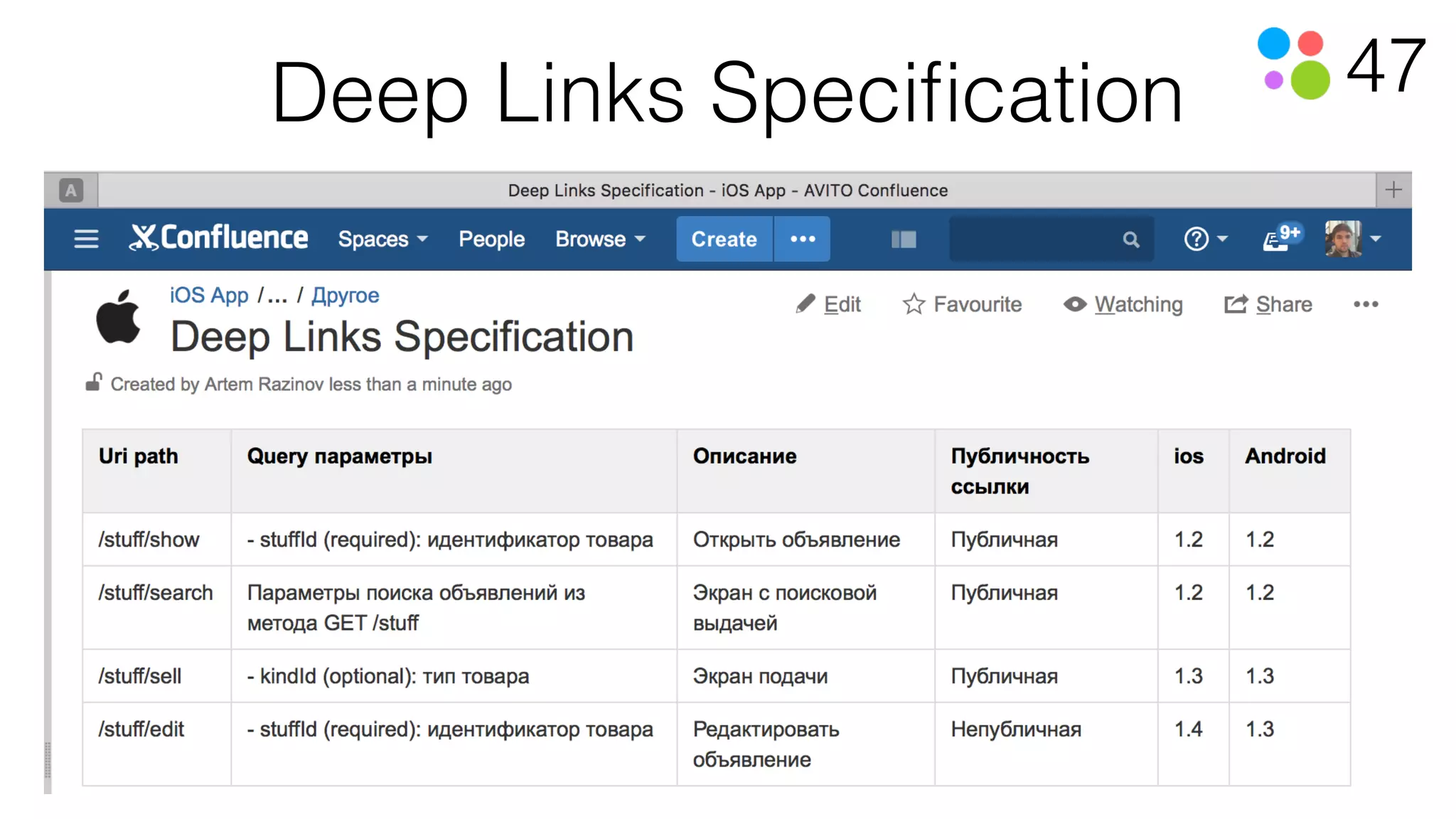 47Deep Links Speciﬁcation
 