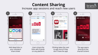 Mobile Deep Linking for Apps – What? Why? How? | PDF