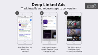 Mobile Deep Linking for Apps – What? Why? How? | PDF