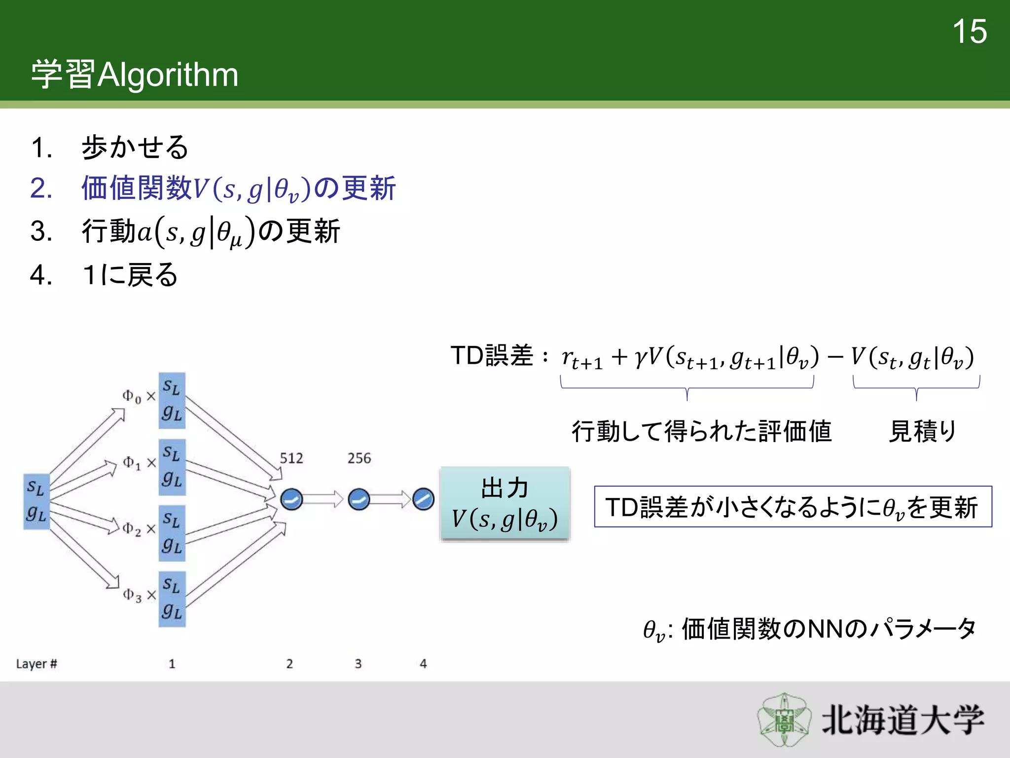 学習Algorithm
1. 歩かせる
2. 価値関数𝑉 𝑠, 𝑔 𝜃𝑣 の更新
3. 行動𝑎 𝑠, 𝑔 𝜃𝜇 の更新
4. １に戻る
15
出力
𝑉 𝑠, 𝑔 𝜃𝑣
見積り
TD誤差 ∶ 𝑟𝑡+1 + 𝛾𝑉 𝑠𝑡+1, 𝑔𝑡+1 𝜃𝑣 − 𝑉(𝑠𝑡, 𝑔𝑡|𝜃𝑣)
行動して得られた評価値
TD誤差が小さくなるように𝜃𝑣を更新
𝜃𝑣: 価値関数のNNのパラメータ
 