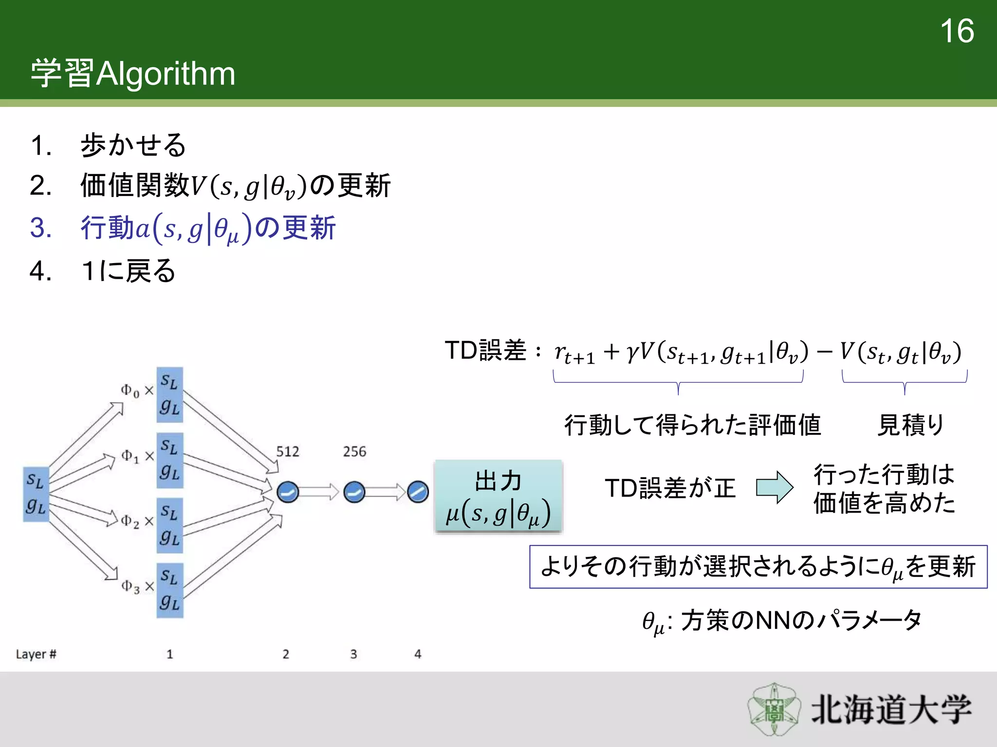 学習Algorithm
1. 歩かせる
2. 価値関数𝑉 𝑠, 𝑔 𝜃𝑣 の更新
3. 行動𝑎 𝑠, 𝑔 𝜃𝜇 の更新
4. １に戻る
16
出力
𝜇 𝑠, 𝑔 𝜃𝜇
見積り
TD誤差 ∶ 𝑟𝑡+1 + 𝛾𝑉 𝑠𝑡+1, 𝑔𝑡+1 𝜃𝑣 − 𝑉(𝑠𝑡, 𝑔𝑡|𝜃𝑣)
行動して得られた評価値
TD誤差が正
行った行動は
価値を高めた
よりその行動が選択されるように𝜃𝜇を更新
𝜃𝜇: 方策のNNのパラメータ
 