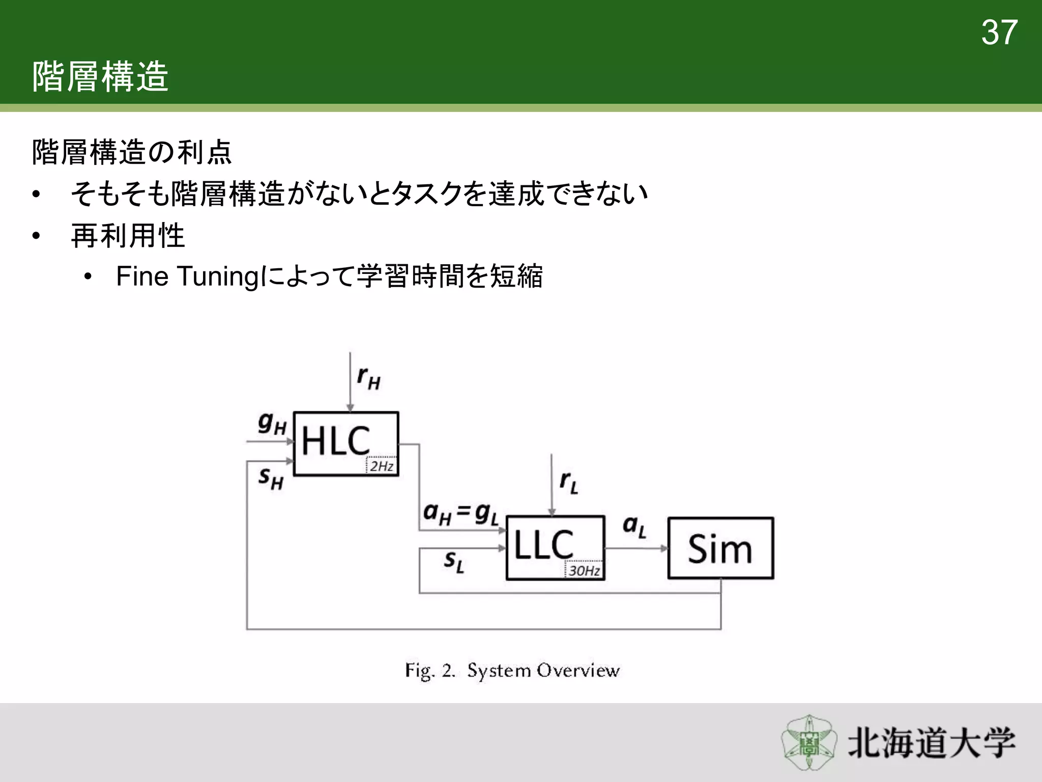 階層構造
階層構造の利点
• そもそも階層構造がないとタスクを達成できない
• 再利用性
• Fine Tuningによって学習時間を短縮
37
 