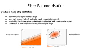● Geometrically regularized heatmaps
● Map each image pixel to3 scaling factors (one per RGBchannel)
● Applied by simple multiplicationbetweenpixel values andcorresponding scalars
● k instances of each filter type can be predicted per image
Graduated and Elliptical filters
Graduated Filter Elliptical Filter
Filter Parametrisation
 