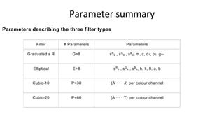 Parameters describing the three filter types
Filter # Parameters Parameters
Graduated s R G=8 sRg , sGg , sBg, m, c, o1, o2, ginv
Elliptical E=8 sR
e , sG
e , sB
e, h, k, θ, a, b
Cubic-10 P=30 {A · · · J} per colour channel
Cubic-20 P=60 {A · · · T} per colour channel
Parameter summary
 
