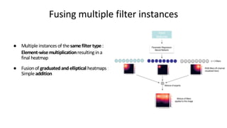 ● Multiple instances of the same filter type:
Element-wise multiplicationresulting in a
final heatmap
● Fusion of graduatedandelliptical heatmaps :
Simple addition
Fusing multiple filter instances
 