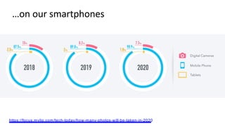 …on our smartphones
https://focus.mylio.com/tech-today/how-many-photos-will-be-taken-in-2020
 